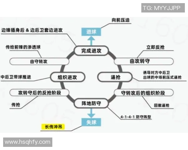 深入分析杭州足球队的区域防守战术及其在比赛中的应用效果 深入分析杭州足球队的区域防守战术及其在比赛中的应用效果