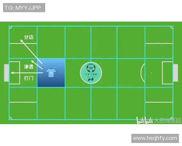 深入分析成都羽毛球队边路渗透战术的优势与应用策略