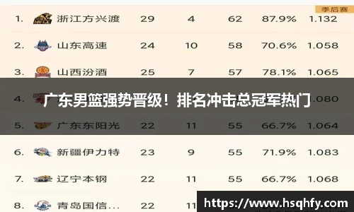 广东男篮强势晋级！排名冲击总冠军热门